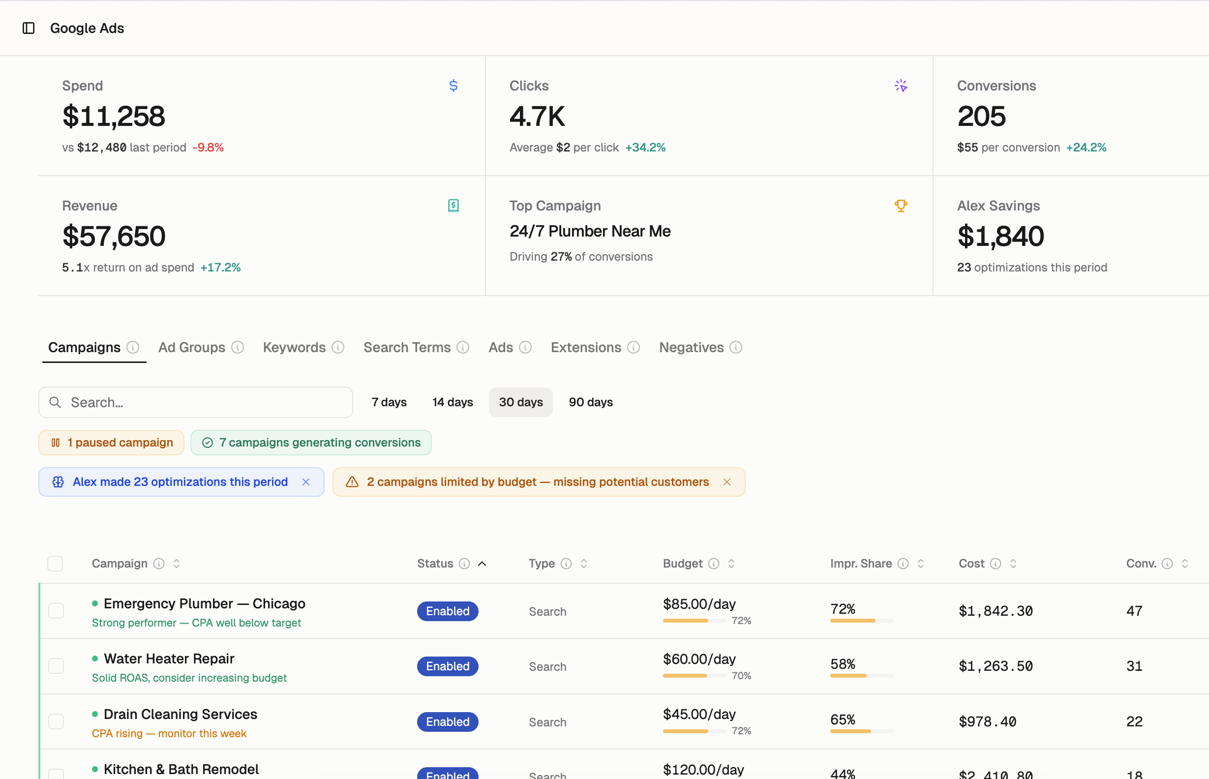 BidHelm Google Ads campaign optimization dashboard